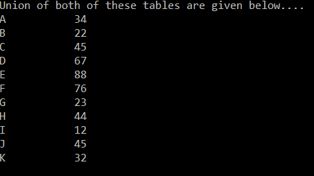 Union of the rows of two tables