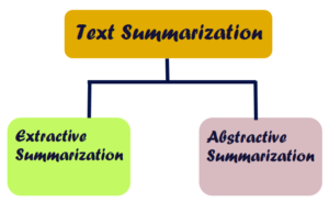Text Summarization Techniques - Programmingempire
