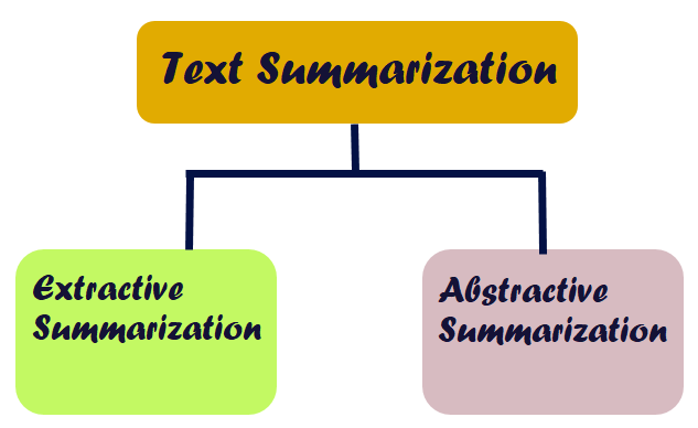 Broad Categories of Text Summarization Techniques