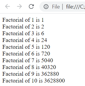 A Program to Display Factorial of First Ten Integers in JavaScript