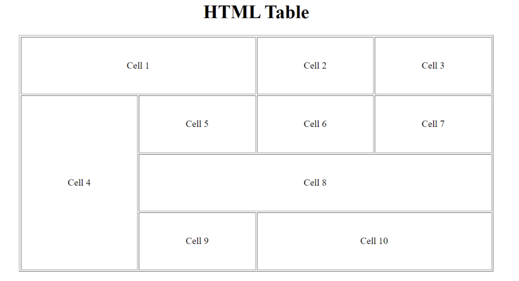 The Output of the Example to Demonstrate How to Create Tables in HTML