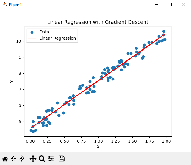 Linear Regression Plot