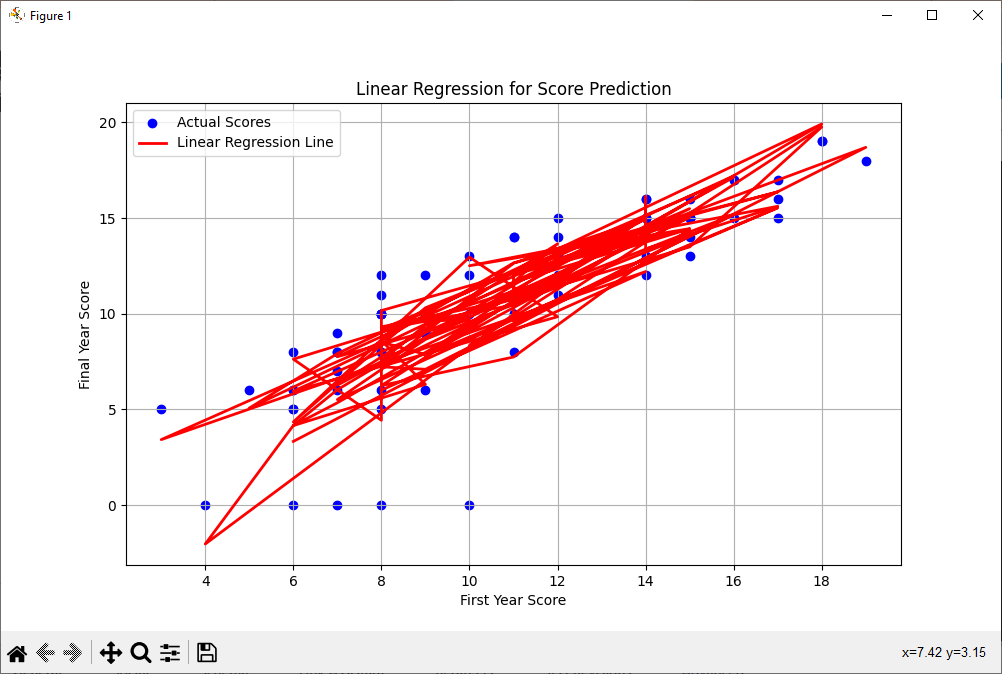 Linear Regression With Multiple Variables