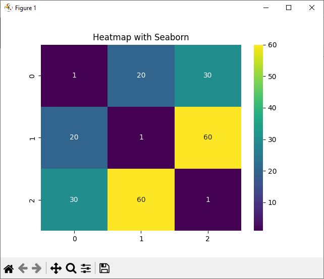 Heatmap With Seaborn