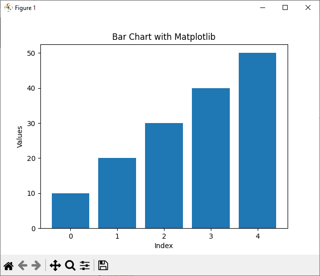 Bar Chart With Matplotlib